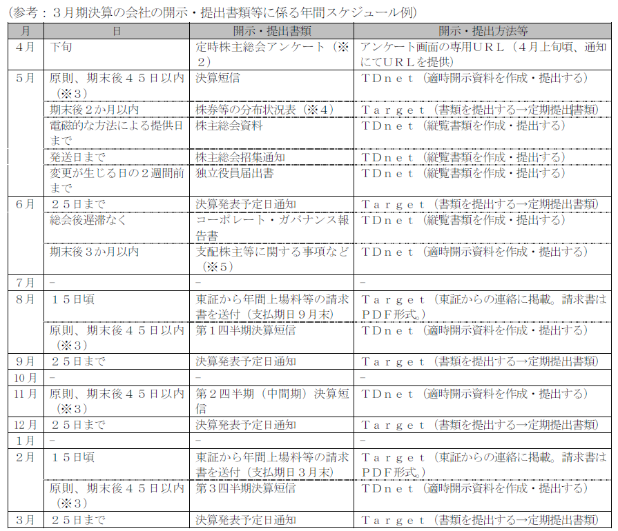 適時開示に関する実務要領